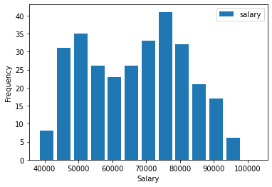 Output